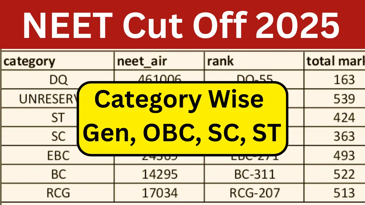 NEET Cut Off 2025 General, OBC, SC, ST Passing Marks